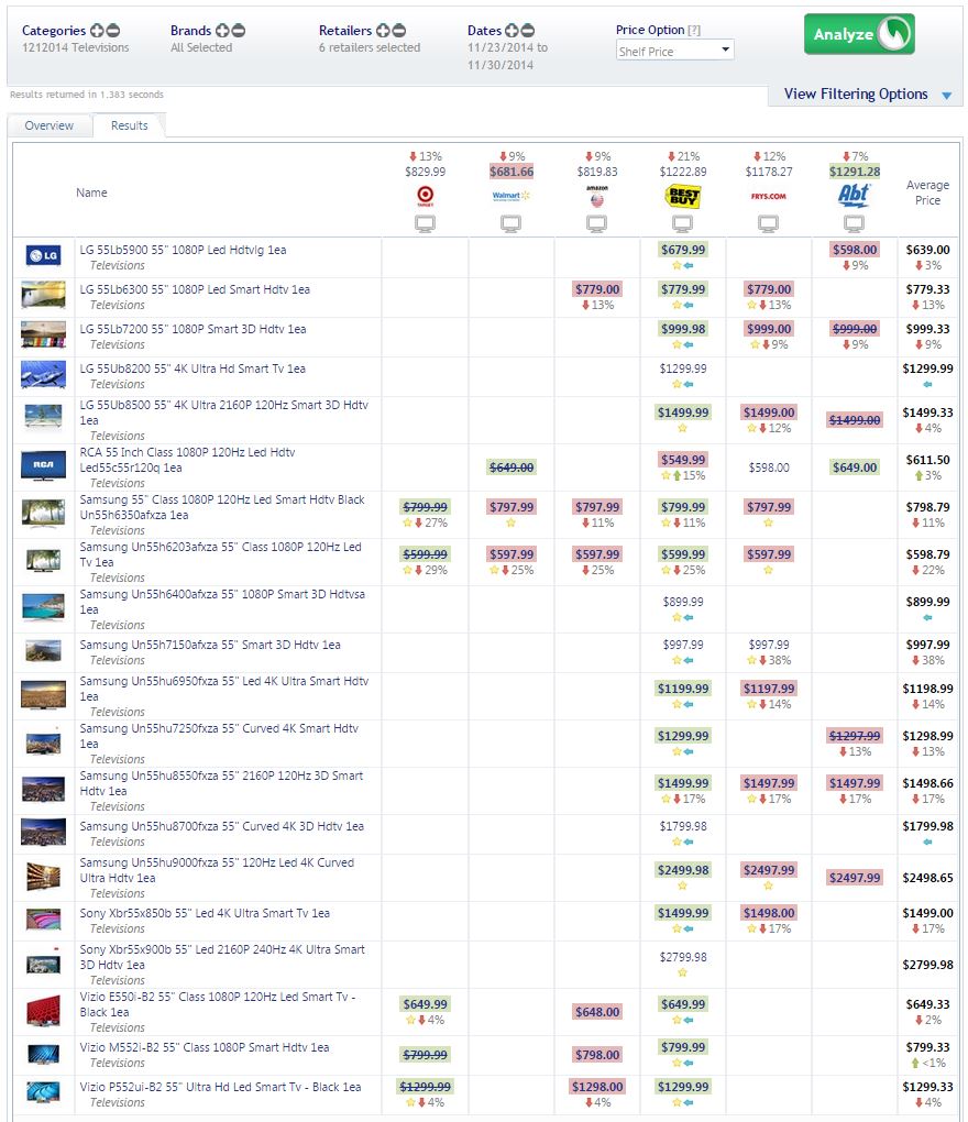 Brand View Online Price Tracker: Black Friday TVs