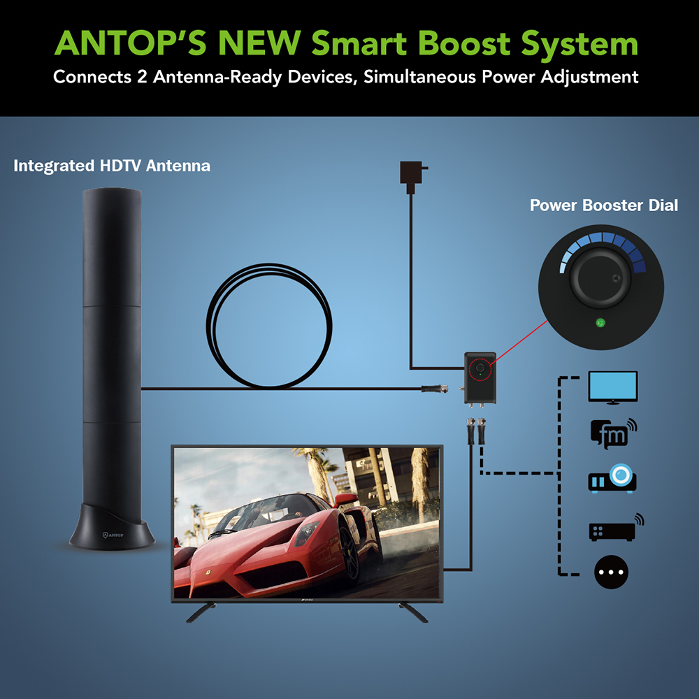 Antop HDTV Antennas