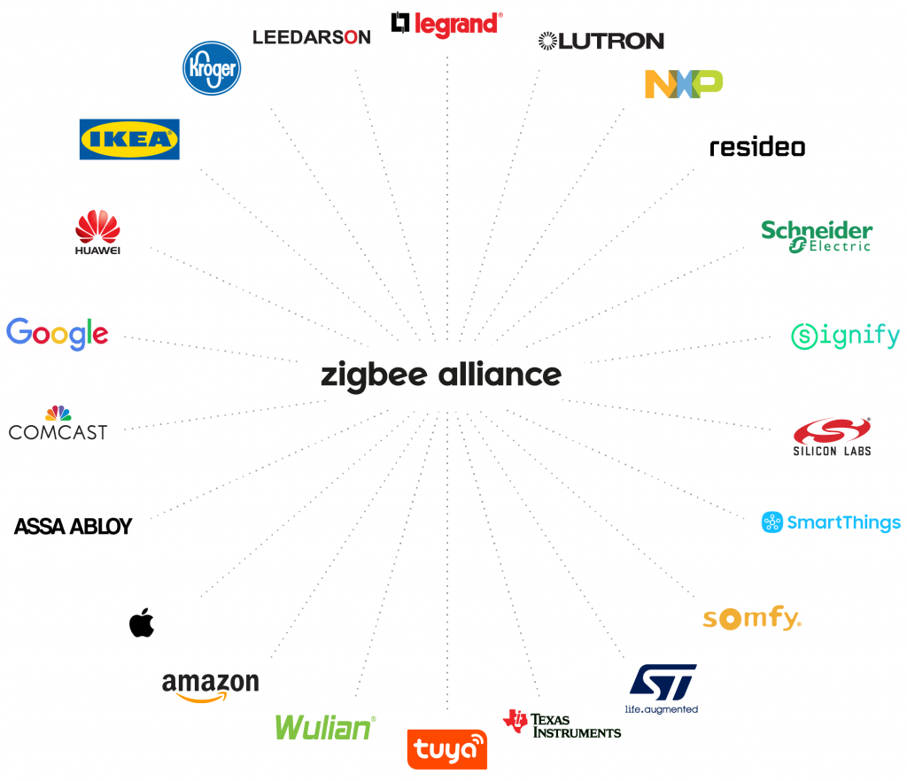 ASSA ABLOY Joins Zigbee Alliance Board Of Directors LaptrinhX / News