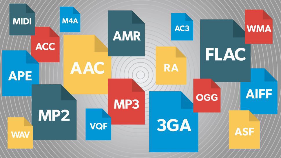 Audio Data Types The Return Of Hi-Fi: Making Sense Of High-Resolution Audio - TWICE