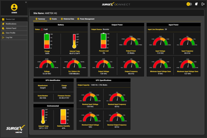 A SurgeX branded web interface for SurgeX CONNECT shows multi-colored graphs of power quality metrics.