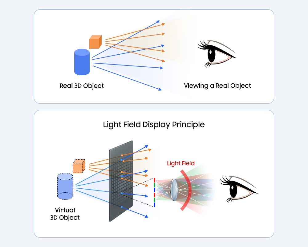 Samsung Reveals Glasses-Free 3D OLED Technology